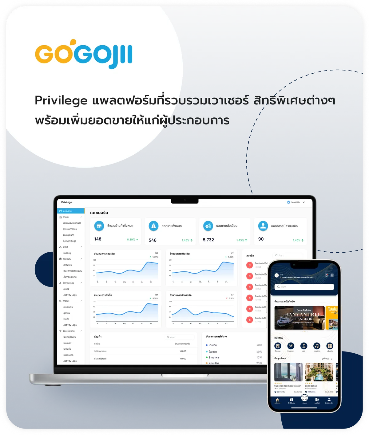 GOGOJII Privilege